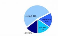 高盛第一季度FICC交易收入持平其竞争对手报告显着增长