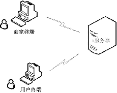 随着终端用户数量下降彭博保持市场份额