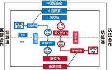 新平台涵盖从发行到结算的完整债券交易生命周期