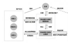 Societe Generale选择了Smartkarma的股权研究平台