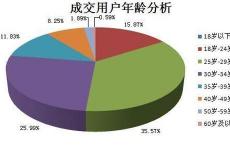 客户活动水平较低且风险规避明显瑞银第四季度表现强劲