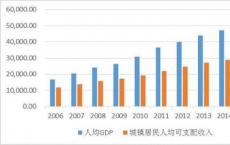 根据前收盘声明LCH.Clearnet仍然是LSEG增长的主要来源