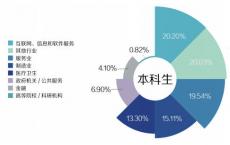 卫生保健IT部门还通过债务和公开市场融资筹集了6.48亿美元