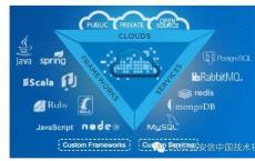 Pivotal通过Piston OpenStack扩展了Cloud Foundry PaaS