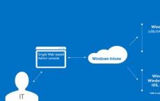 基于云的管理解决方案WindowsIntune的下一版本的详细信息