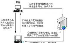 自我XSS攻击是指使用社会工程技术来诱使用户输入执行攻击所必需的代码的事实