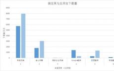 不会影响HTC在美国的市场占有率或Android的整体市场占有率