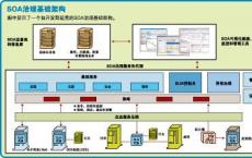 基础架构即服务作为内部部署应用程序的替代方案正在日趋成熟