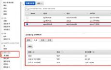 AWS使研究人员可以立即访问AWS上完整的1000个基因组计划