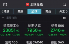 ICXCAPITAL官网：美股前史性熔断!