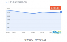 介绍微信理财通提现收费吗及小米电视怎么玩王者荣耀