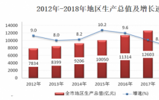 近年杭州车位投资可行性报告