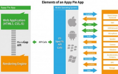 Appy Pie的Snappy是一款出色的非编码器应用创建服务