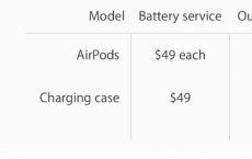 苹果透露丢失的AirPods电池更换的服务价格