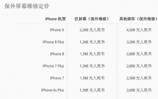 iphonex换屏幕贵不贵的