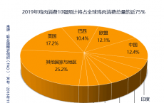 将在未来9个月内在全球消费设备出货中造成420亿美元的收