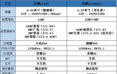 荣耀play4和荣耀play4pro二者的区别大吗