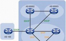 边界网关协议可以极大地协助路由可扩展性