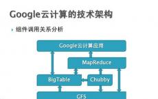 Google的云分析错误的唯一匹配是德国以1-0的比分击败法国