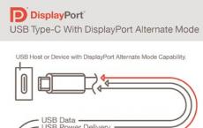 VESA将DisplayPort Alt Mode规范更新为v2.0