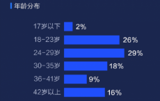 巴士管家发布2019年度用户出行报告，一站式出行能力同比