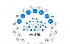 边缘计算市场将以34.9％的复合年增长率增长