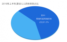 2020年婴儿奶粉该怎么选择，有机奶粉、羊奶粉真的有那么