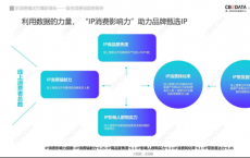 IP消费影响力榜重磅发布：动漫稳踞半壁江山 国产IP后来居上