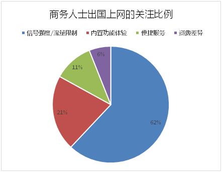 漫游超人新品商旅通全球WiFi上市，成商务出国上网新选择