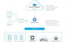 Platform9为其托管混合云解决方案筹集了2500万美元的D系列