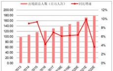 漫游超人2019年出境游报告 数量稳增长 需求个性化