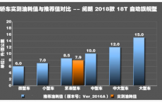 评测别克阅朗1.3T真实油耗测试及阅朗三缸抖不抖