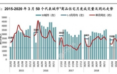 最近 楼市妖风阵阵到处都有楼市复苏的消息