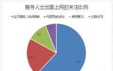 漫游超人新品商旅通全球WiFi上市，成商务出国上网新选择