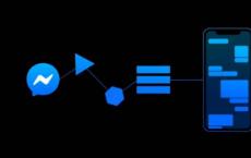 Facebook承诺Messenger iOS应用将变得更小更快