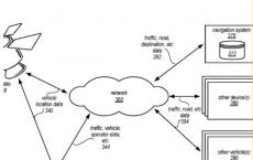 苹果专利是针对汽车的自动行车道建议