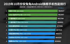 AnTuTu 2019年10月表现最佳的智能手机：Vivo NEX 3 5G再次霸占榜首