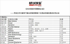 乐车邦登榜《2020胡润中国猎豹企业》