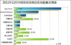 Androlib的数据表明大约1.3％的AndroidMarket应用程序已付费