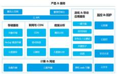 Zscaler启动集成的电子邮件和Web云安全服务