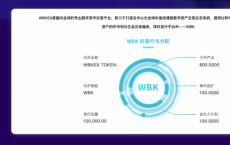 WBKEX代币发行计划曝光，总量恒定且将采取限价交易模式