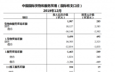 我国国际收支口径的国际货物和服务贸易收入与支出