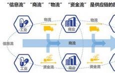 药械网第三方B2B交易平台：千亿医药电商前景光明