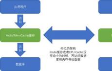 公司希望迅速扩大DirectAttach架构的采用是行不通的