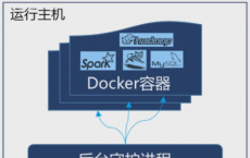 PlatformISF跨多种VM技术和供应工具管理应用程序工作负载