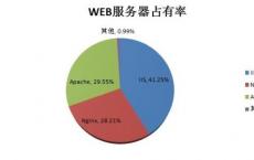 订阅Web服务市场在2012年将增长19.6％全球总规模将达到10