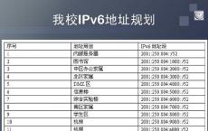 企业需要确保使用IPv6地址的用户可以访问其网站