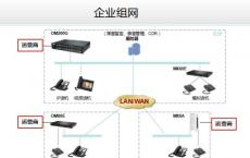 托管和云服务专家Parallels宣布引入云基础架构和托管的PB