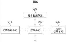 无线账单冲击交易将为企业和消费者提供帮助