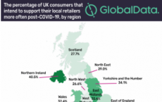 GlobalData表示超过30％的英国消费者计划继续购物 